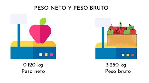 peso neto y peso bruto.